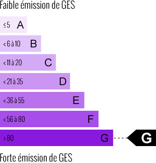 Emission de Gaz à Effet de Serre (GES)